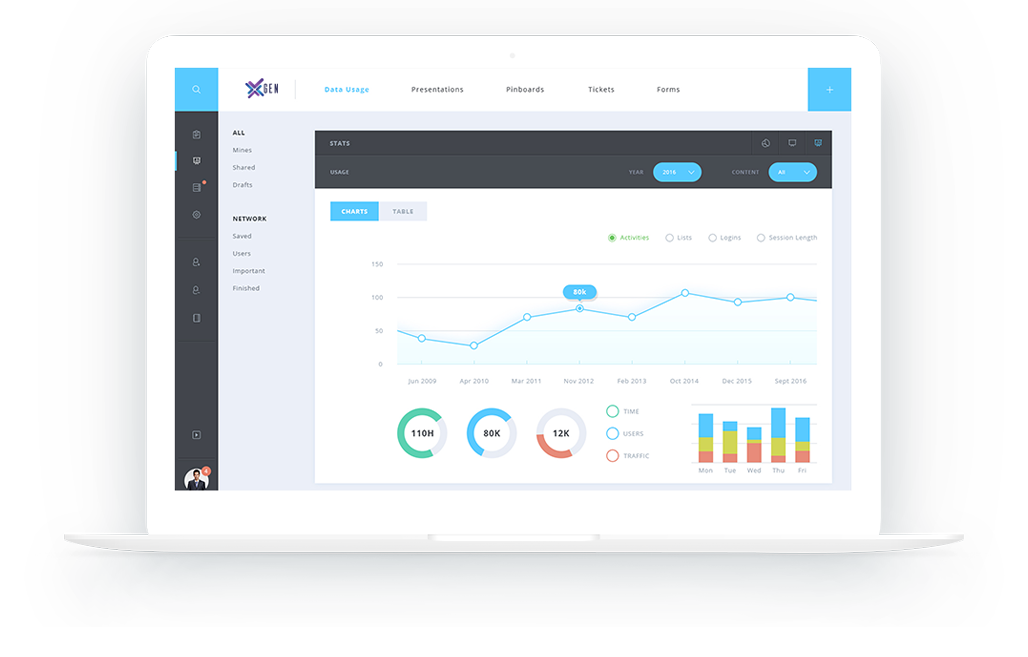 Dashboard built by X-Gen Systems